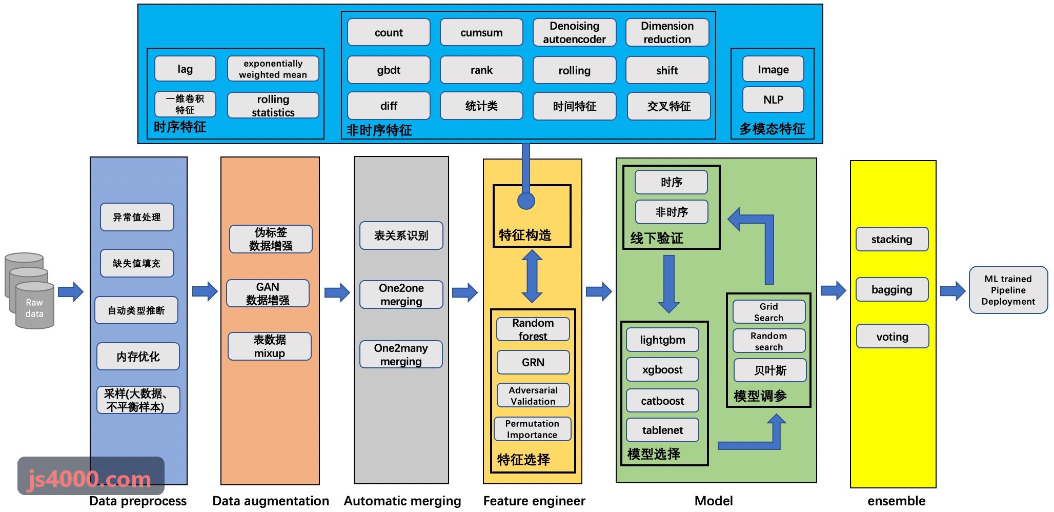J9高纯度生物天然气系统
