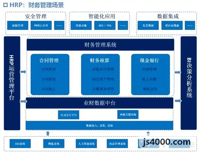 J9在干线重卡物流车队的应用